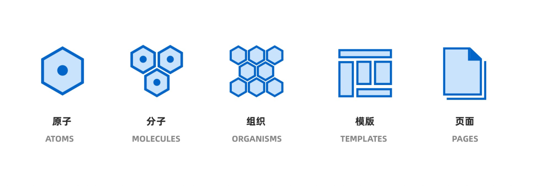 设计体系 | 如何建立业务特色的设计体系